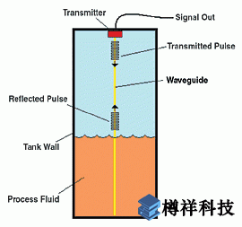 檢測(cè)技術(shù)