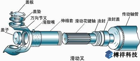 流程工業(yè)機械設(shè)備磨損和故障的規(guī)律