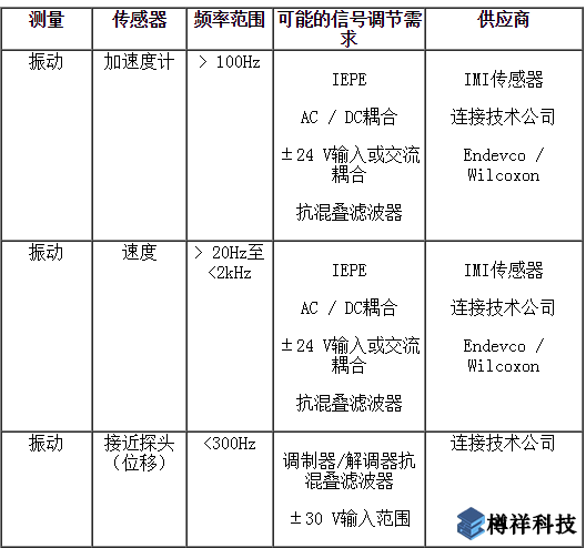 檢測(cè)傳感器,狀態(tài)監(jiān)測(cè),監(jiān)控設(shè)備,狀態(tài)監(jiān)控傳感器