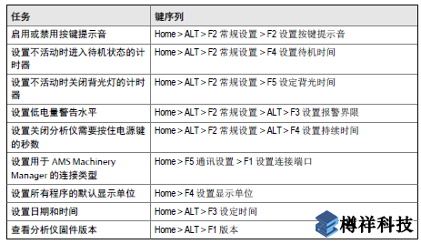 艾默生CSI2140振動(dòng)分析儀Home程序如何設(shè)置