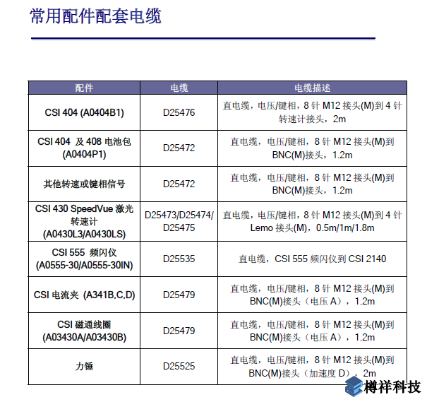 振動分析儀檢測電纜的配置