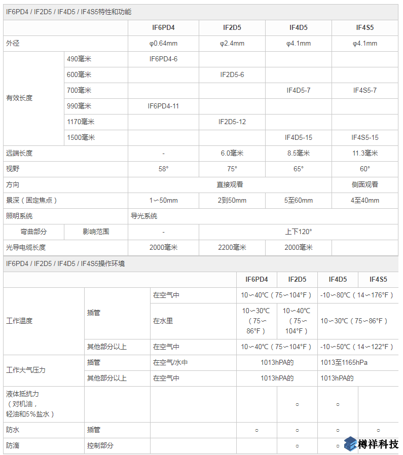 奧林巴斯小直徑光纖視頻內(nèi)窺鏡和視像鏡規(guī)格