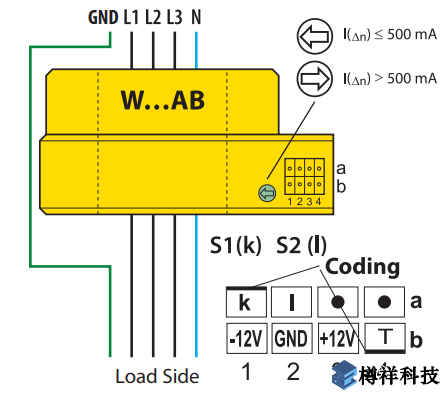 接地和HRG系統(tǒng)的接地故障產(chǎn)品