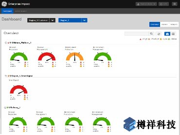 本特利內(nèi)華達(dá)州企業(yè)影響狀態(tài)監(jiān)測(cè)