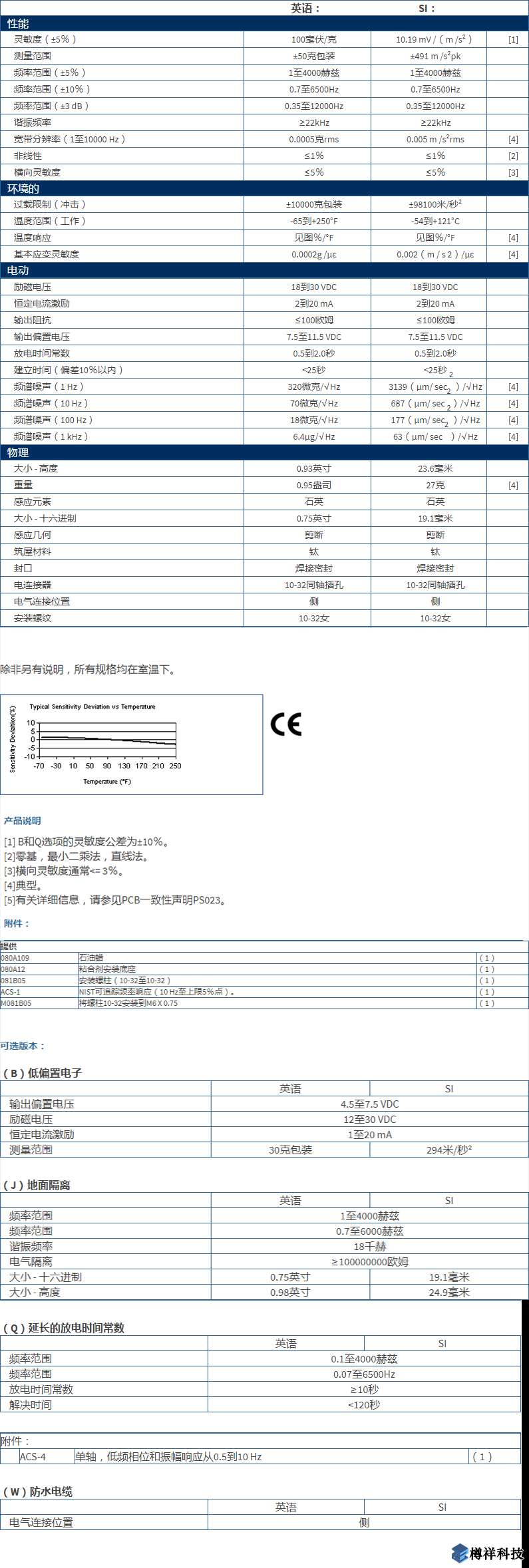 美***進(jìn)口PCB單軸加速度振動(dòng)傳感器型號：333B30產(chǎn)品詳細(xì)參數(shù)