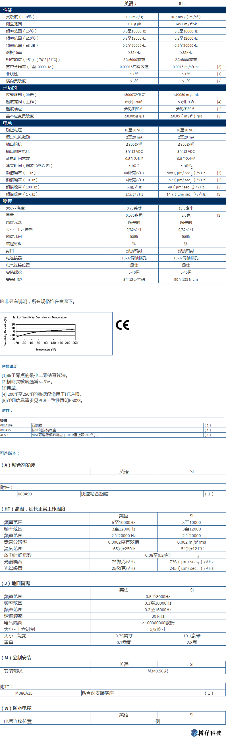 美***進口PCB單軸加速度振動傳感器型號：352C68產品參數(shù)詳解