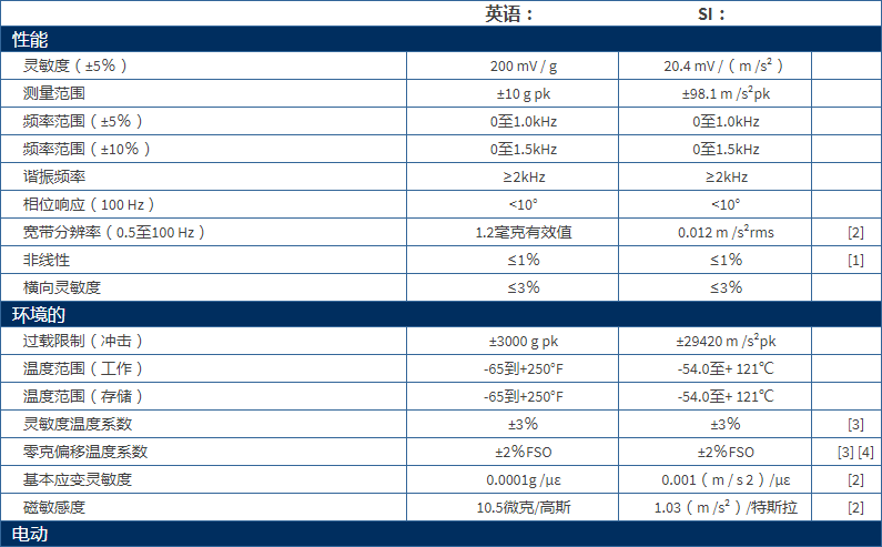 美***進(jìn)口PCB單軸加速度振動傳感器型號：3711B1110G產(chǎn)品參數(shù)