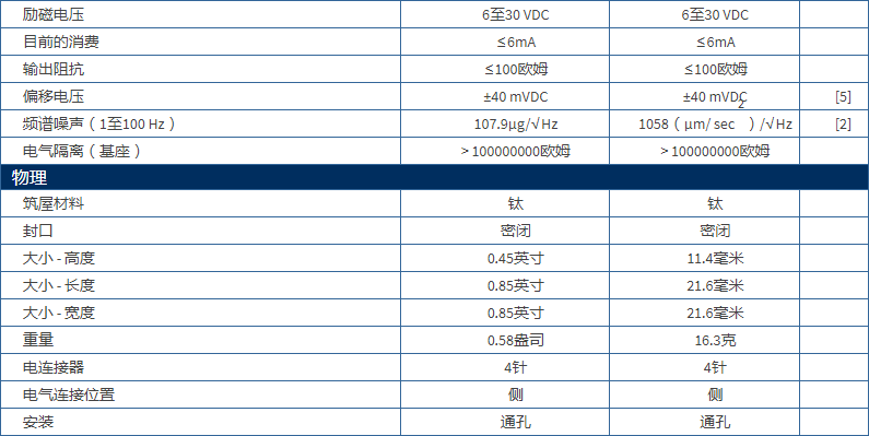 美***進(jìn)口PCB單軸加速度振動傳感器型號：3711B1110G產(chǎn)品參數(shù)