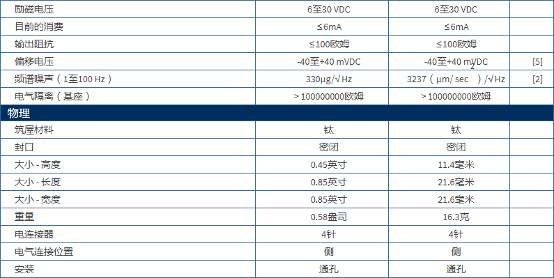 美***進(jìn)口PCB單軸加速度振動傳感器型號：352C683711B1130G產(chǎn)品參數(shù)