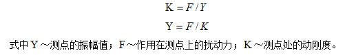 測點(diǎn)所測振幅值的大小與作用在該測點(diǎn)上的激振力成正比，與該點(diǎn)的剛度成反比