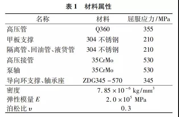 各部分的材料屬性