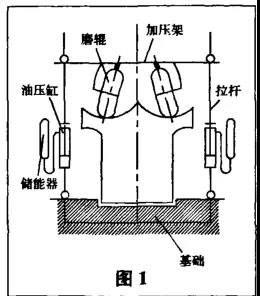 中速磨煤機(jī)工作原理