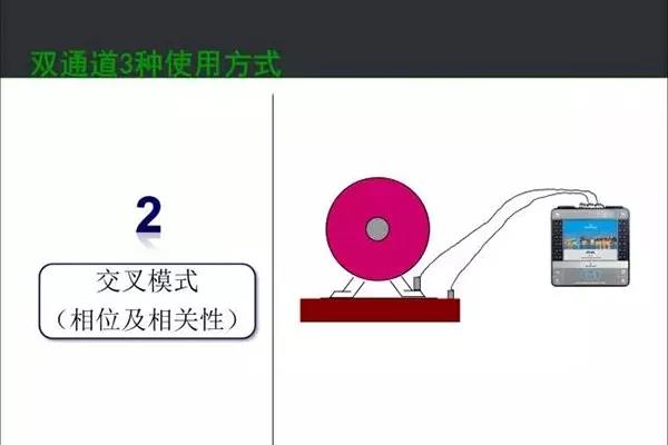 雙通道三種使用方式