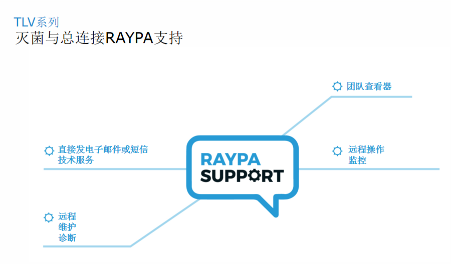 TLV系列滅菌與總連接RAYPA支持