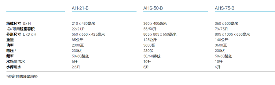 前后均具有***壓滅菌器-AHS-B系列型號