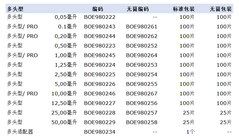 BOECO系列移液器的多頭參數(shù)