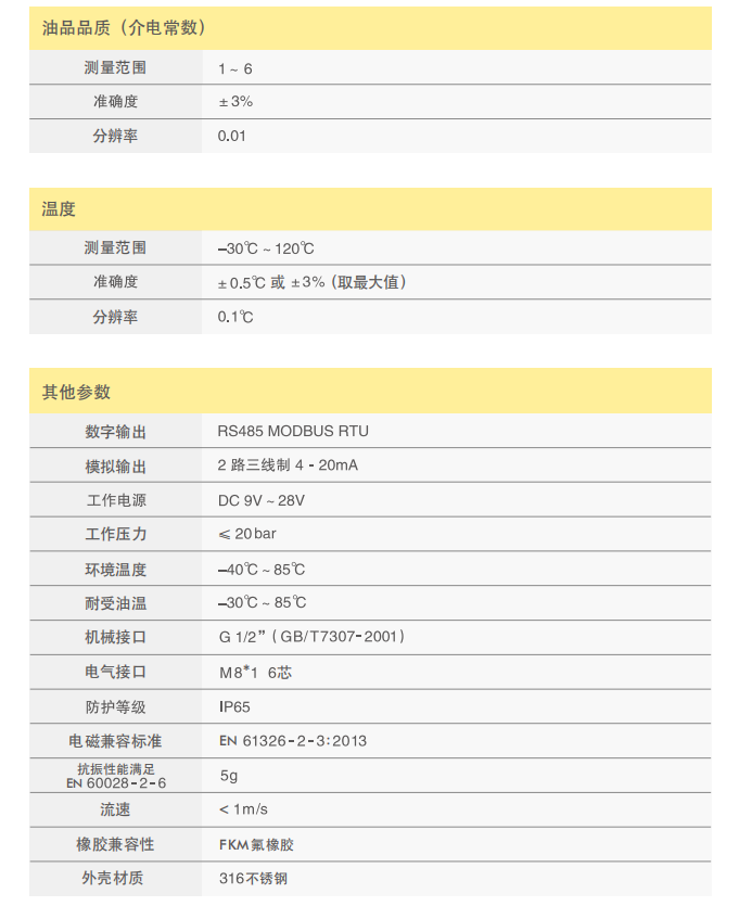 油液品質傳感器 SLCM01_S2典型參數(shù)